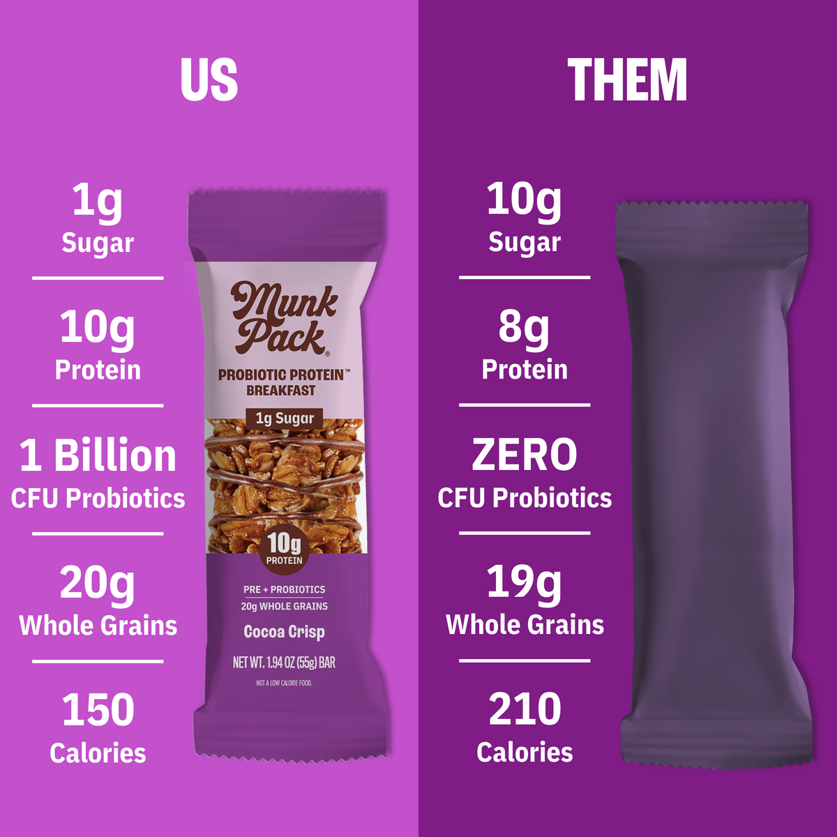 Cocoa Crisp Probiotic Protein™ Breakfast Bar, 12-Count