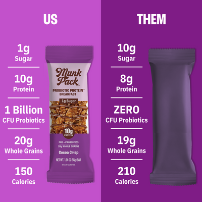 Cocoa Crisp Probiotic Protein™ Breakfast Bar, 12-Count